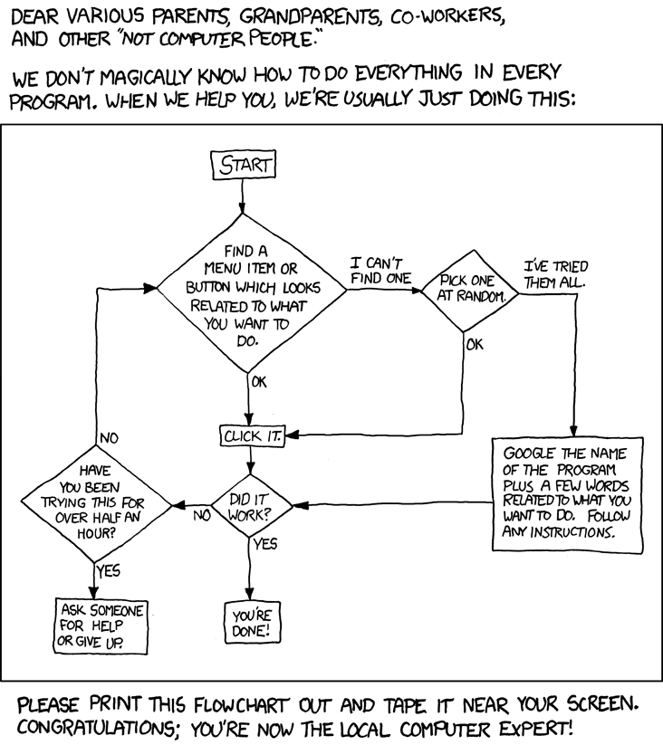 http://xkcd.com/627/